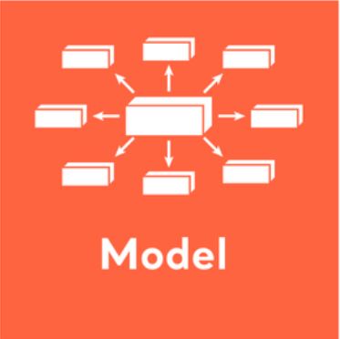 Model, repræsentationsform